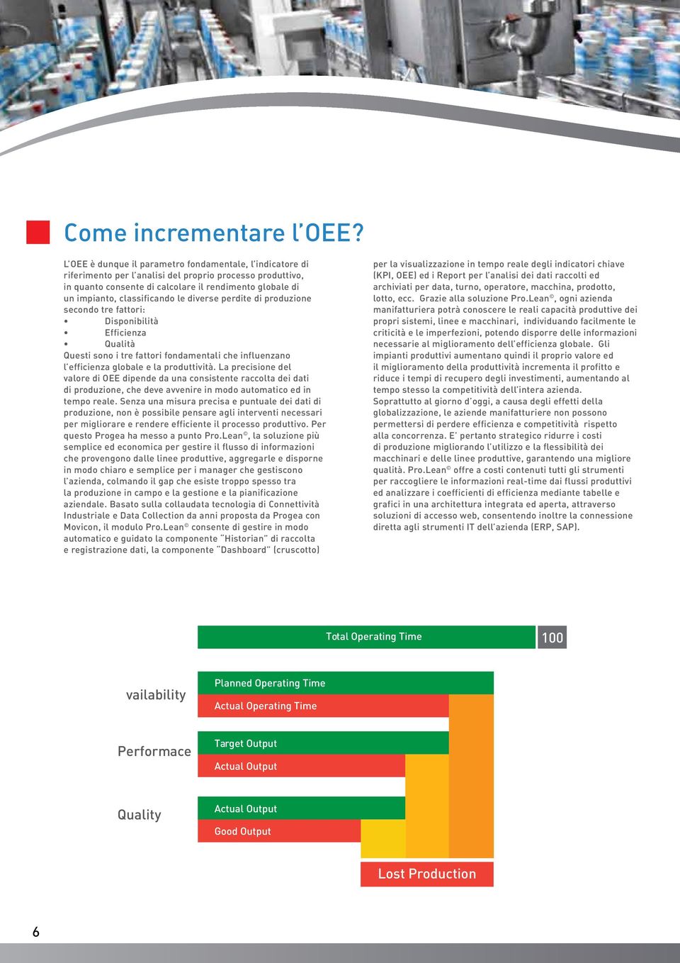 classificando le diverse perdite di produzione secondo tre fattori: Disponibilità Efficienza Qualità Questi sono i tre fattori fondamentali che influenzano l efficienza globale e la produttività.