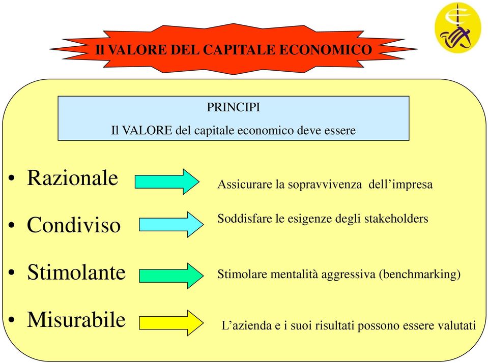 sopravvivenza dell impresa Soddisfare le esigenze degli stakeholders Stimolare