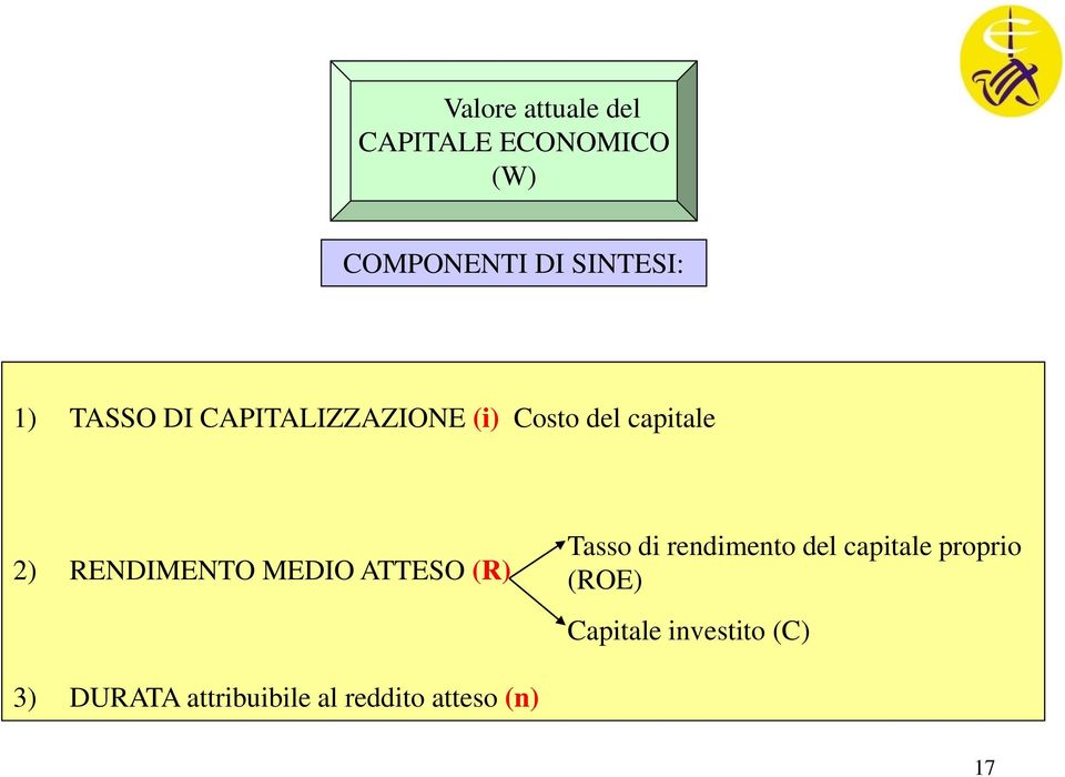 MEDIO ATTESO (R) Tasso di rendimento del capitale proprio (ROE)