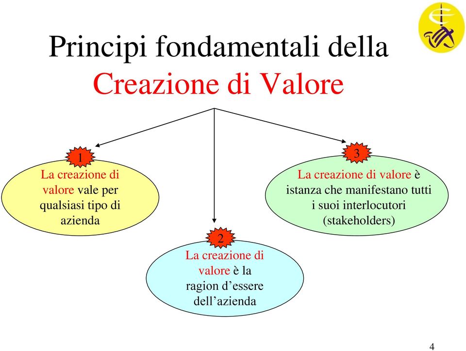 valore è la ragion d essere dell azienda 3 La creazione di valore