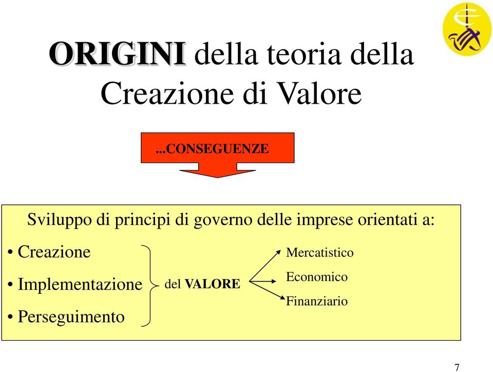 imprese orientati a: Creazione Implementazione