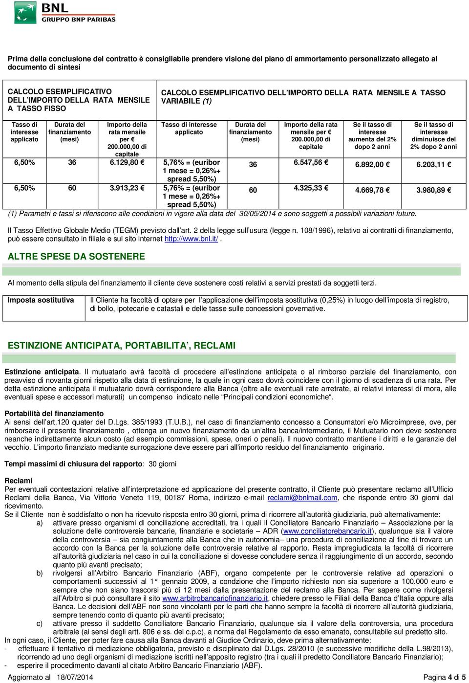 000,00 di capitale Tasso di applicato 6,50% 36 6.129,80 5,76% = (euribor 1 mese = 0,26%+ spread 5,50%) 6,50% 60 3.