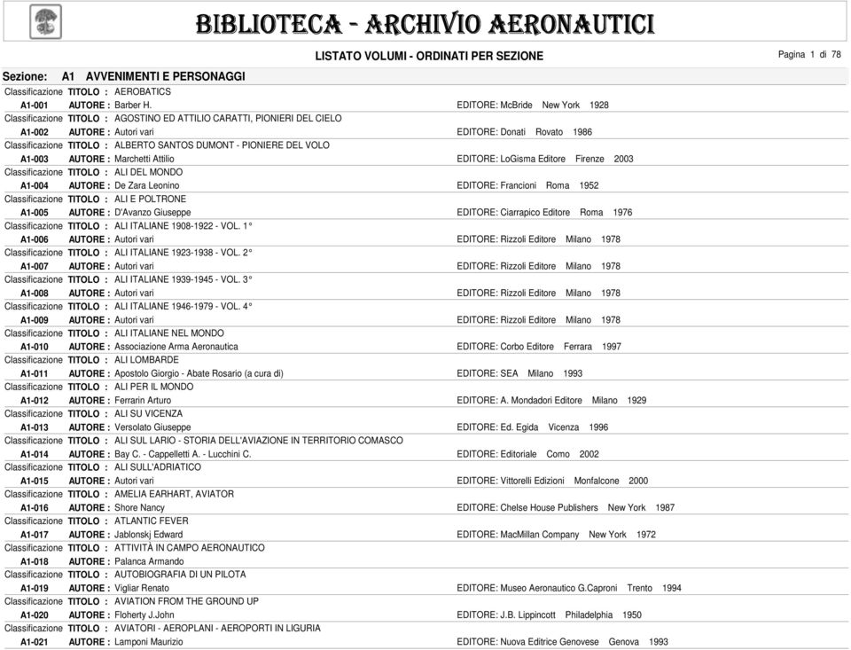 DUMONT - PIONIERE DEL VOLO A1-003 AUTORE : Marchetti Attilio EDITORE: LoGisma Editore Firenze 2003 Classificazione TITOLO : ALI DEL MONDO A1-004 AUTORE : De Zara Leonino EDITORE: Francioni Roma 1952