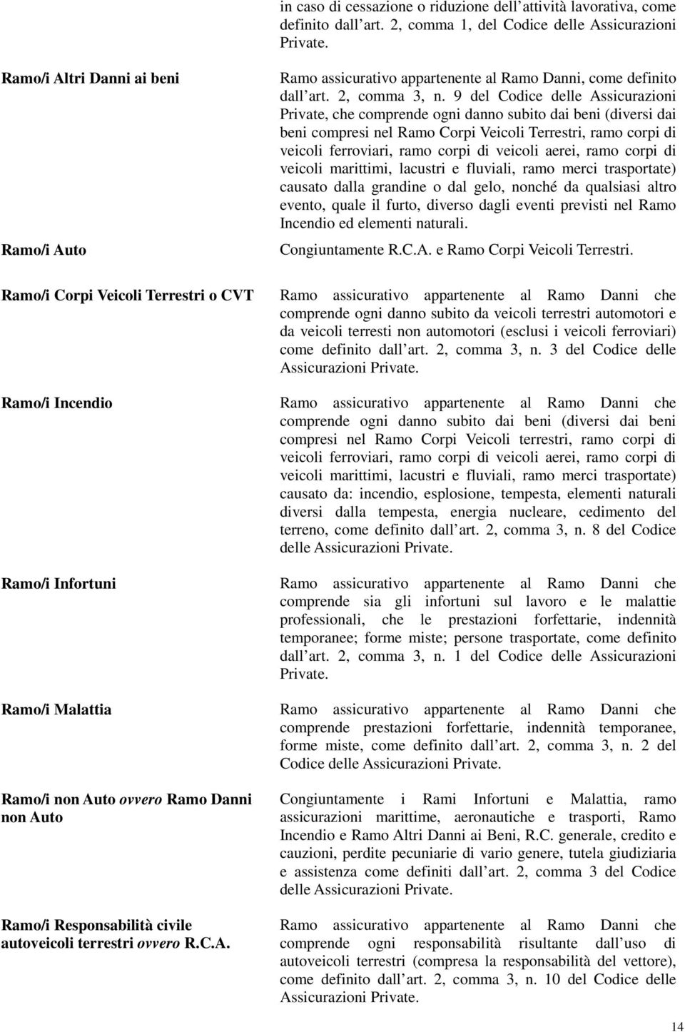 autoveicoli terrestri ovvero R.C.A. Ramo assicurativo appartenente al Ramo Danni, come definito dall art. 2, comma 3, n.