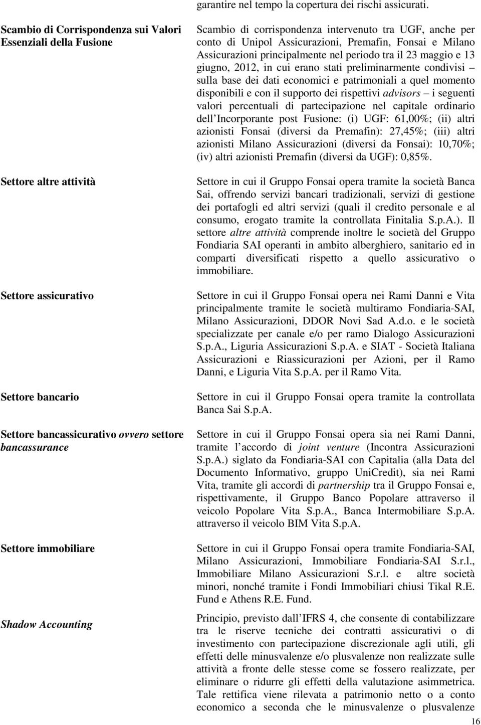 Shadow Accounting Scambio di corrispondenza intervenuto tra UGF, anche per conto di Unipol Assicurazioni, Premafin, Fonsai e Milano Assicurazioni principalmente nel periodo tra il 23 maggio e 13