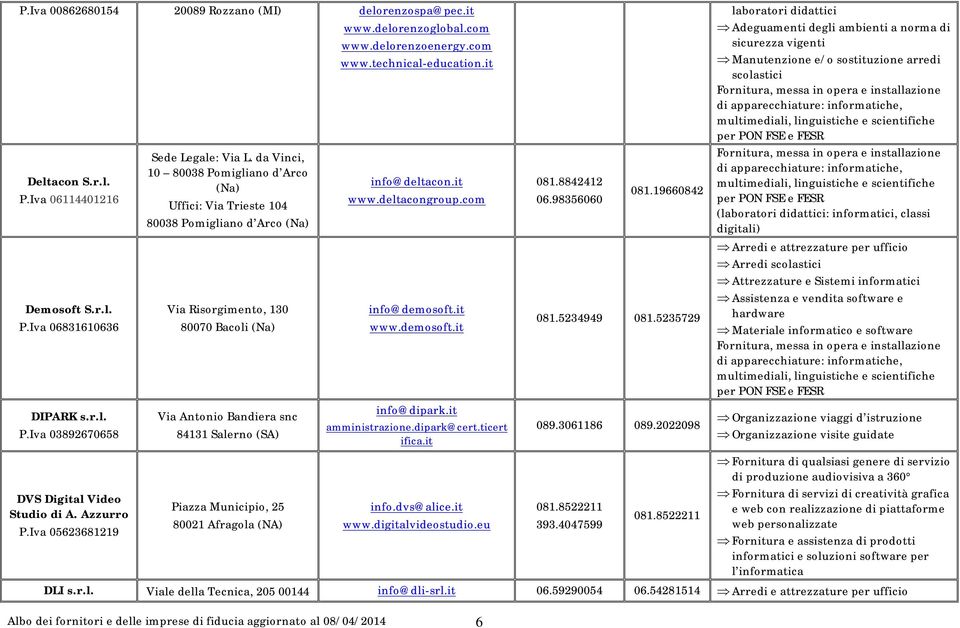 da Vinci, 10 80038 Pomigliano d Arco (Na) Uffici: Via Trieste 104 80038 Pomigliano d Arco (Na) Via Risorgimento, 130 80070 Bacoli (Na) Via Antonio Bandiera snc 84131 Salerno (SA) Piazza Municipio, 25