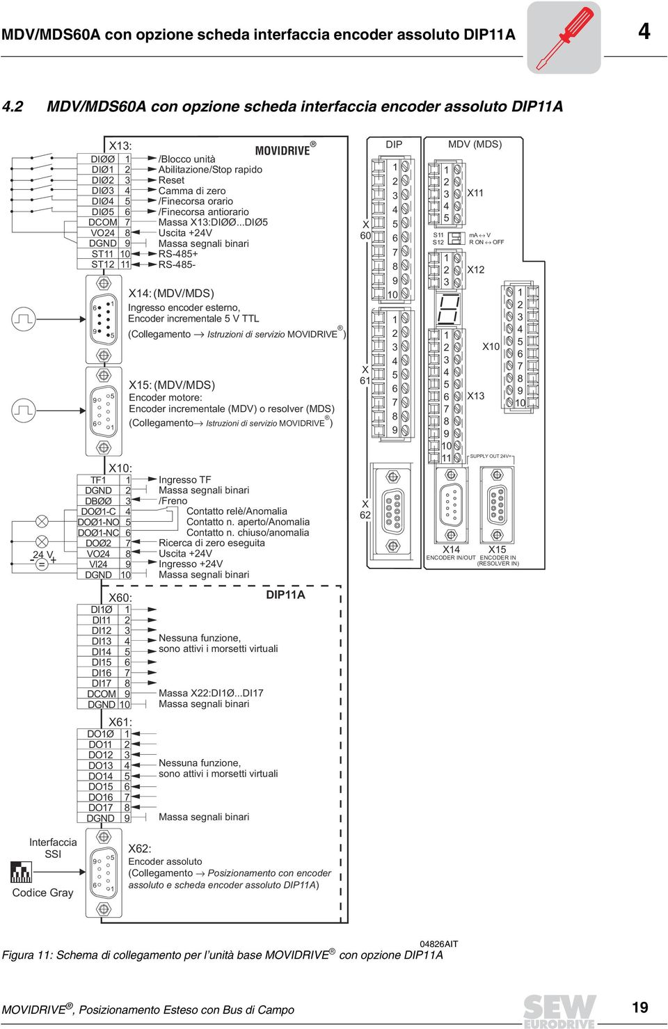 DOØ1-NC DOØ2 VO24 VI24 DGND 10 11 X10: 1 2 3 4 6 7 8 9 10 MOVIDRIVE /Blocco unità Abilitazione/Stop rapido Reset Camma di zero /Finecorsa orario / Finecorsa antiorario Massa X13:DIØØ.