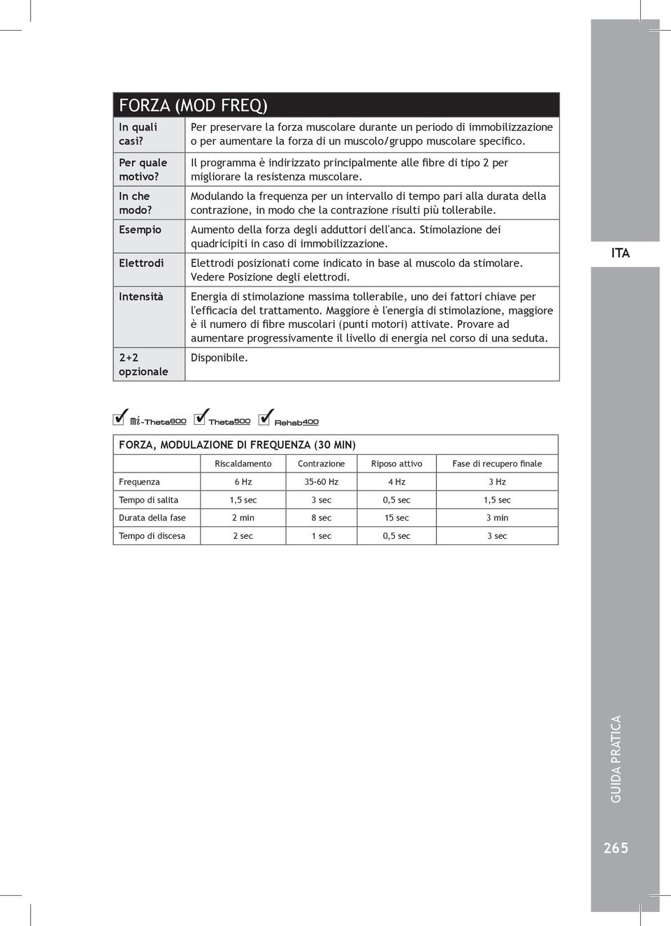 Modulando la frequenza per un intervallo di tempo pari alla durata della contrazione, in modo che la contrazione risulti più tollerabile. Aumento della forza degli adduttori dell'anca.