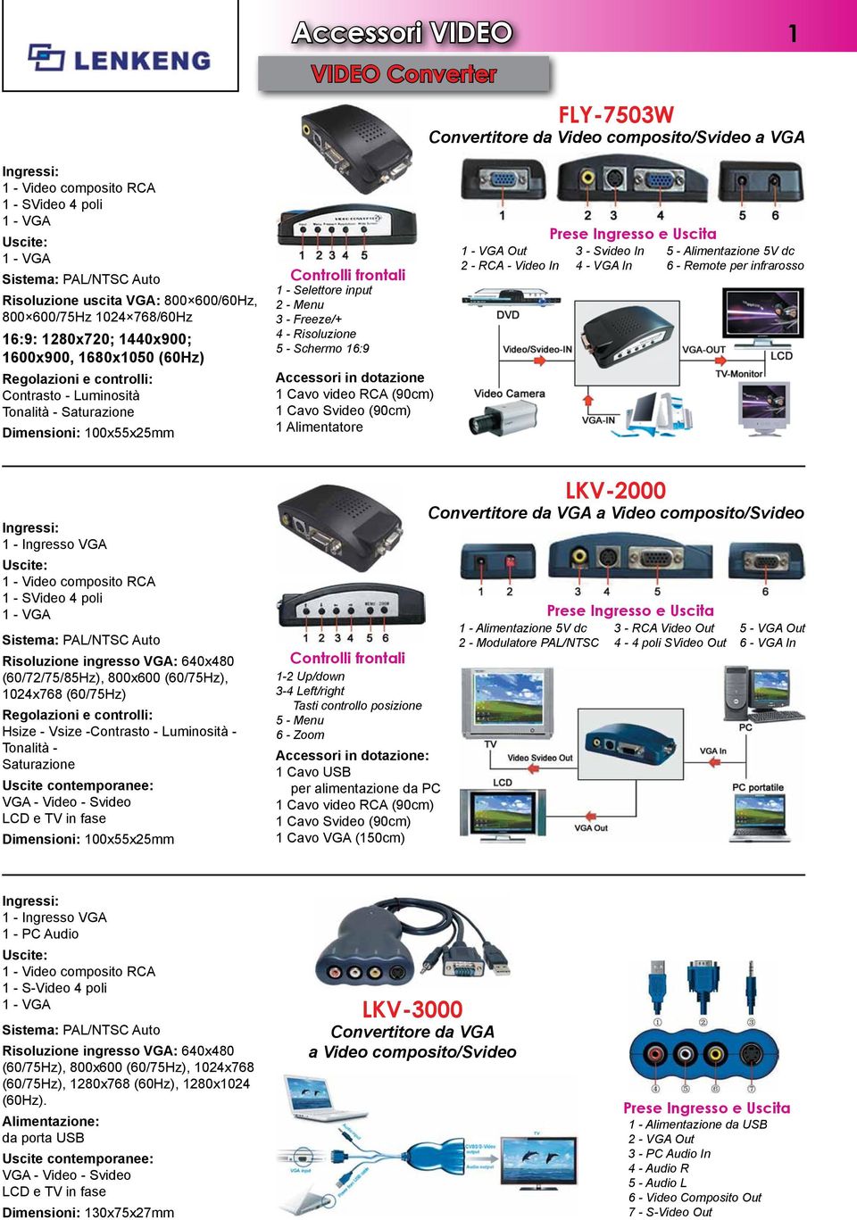 frontali 1 - Selettore input 2 - Menu 3 - Freeze/+ 4 - Risoluzione 5 - Schermo 16:9 Accessori in dotazione 1 Cavo video RCA (90cm) 1 Cavo Svideo (90cm) 1 - VGA Out 2 - RCA - Video In 3 - Svideo In 4