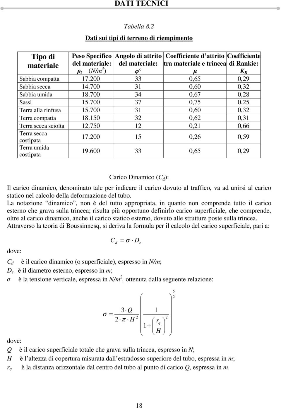 (N/m 3 ) φ µ K R Sabbia compatta 17.200 33 0,65 0,29 Sabbia secca 14.700 31 0,60 0,32 Sabbia umida 18.700 34 0,67 0,28 Sassi 15.700 37 0,75 0,25 Terra alla rinfusa 15.