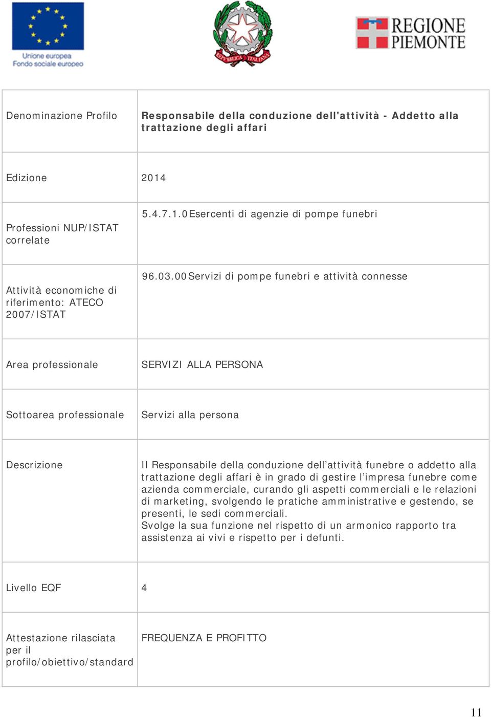 00 Servizi di pompe funebri e attività connesse Area professionale SERVIZI ALLA PERSONA Sottoarea professionale Servizi alla persona Descrizione Il Responsabile della conduzione dell attività funebre