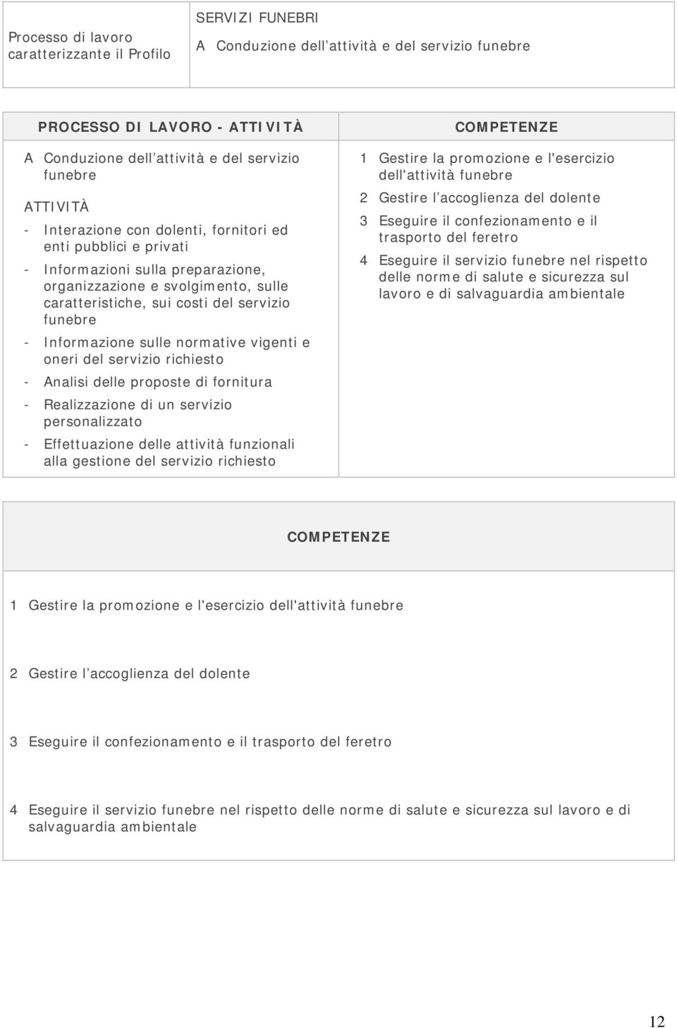 Informazione sulle normative vigenti e oneri del servizio richiesto - Analisi delle proposte di fornitura - Realizzazione di un servizio personalizzato - Effettuazione delle attività funzionali alla