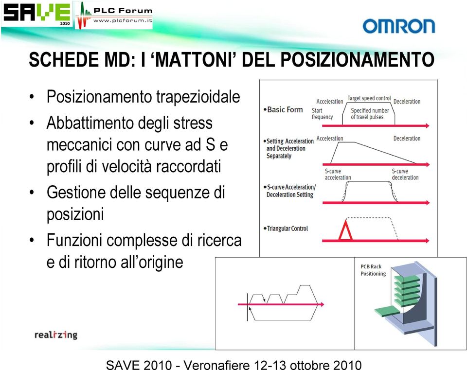 raccordati Gestione delle sequenze di posizioni Funzioni complesse di