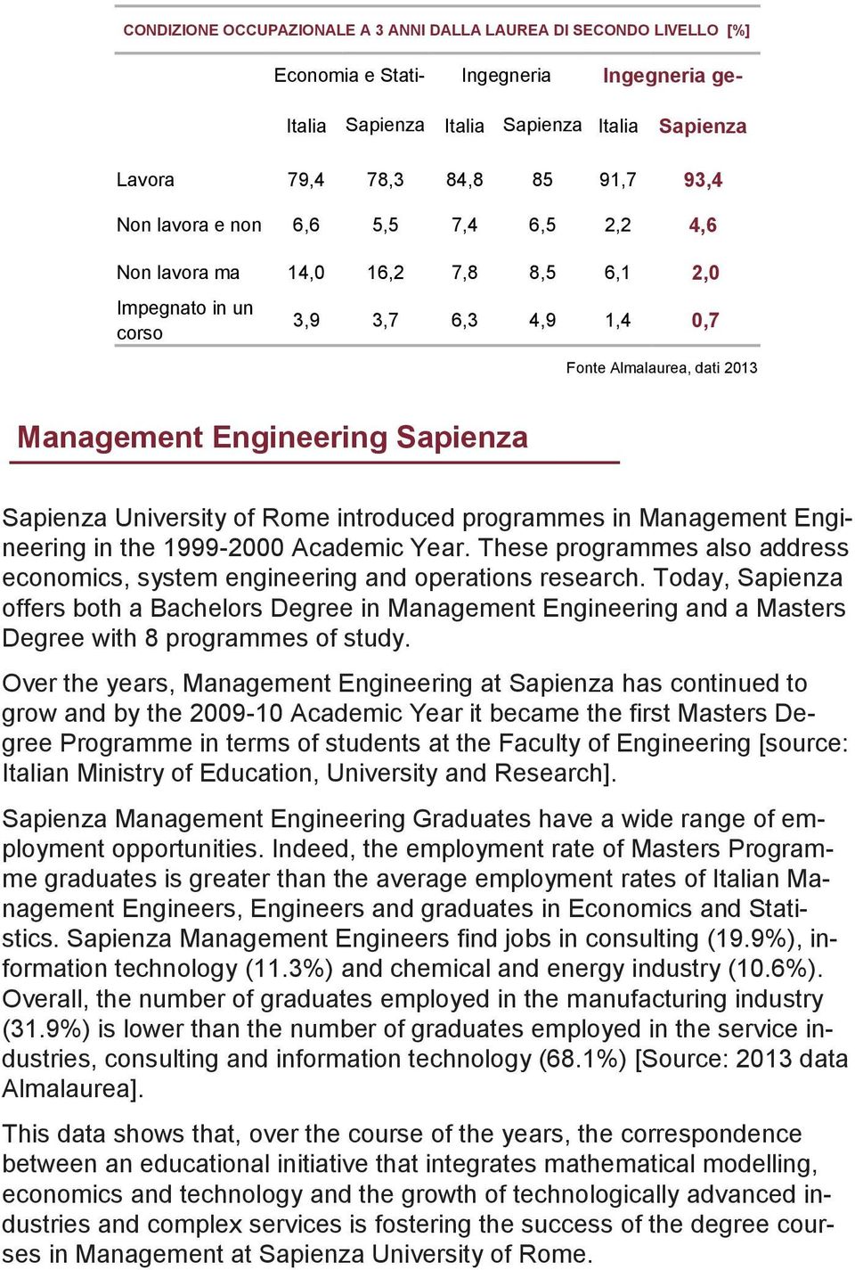 University of Rome introduced programmes in Management Engineering in the 1999-2000 Academic Year. These programmes also address economics, system engineering and operations research.