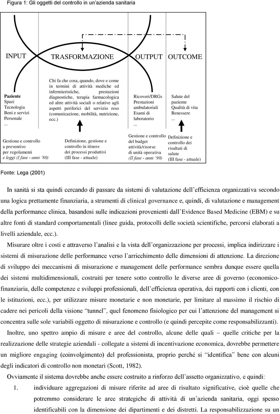 periferici del servizio reso (comunicazione, mobilità, nutrizione, ecc.) Ricoveri/DRGs Prestazioni ambulatoriali Esami di laboratorio... Salute del paziente Qualità di vita Benessere.