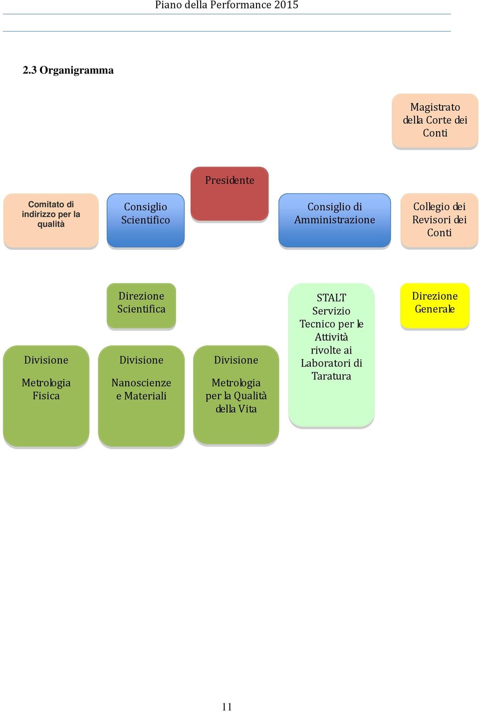 Metrologia Fisica Direzione Scientifica Divisione Nanoscienze e Materiali Divisione Metrologia per la