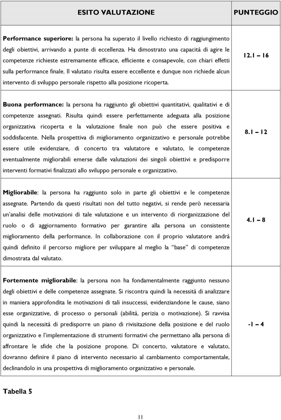 Il valutato risulta essere eccellente e dunque non richiede alcun intervento di sviluppo personale rispetto alla posizione ricoperta. 12.