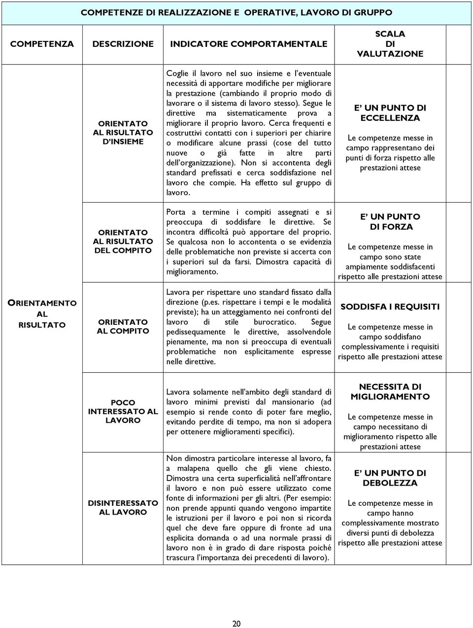 Segue le direttive ma sistematicamente prova a migliorare il proprio lavoro.