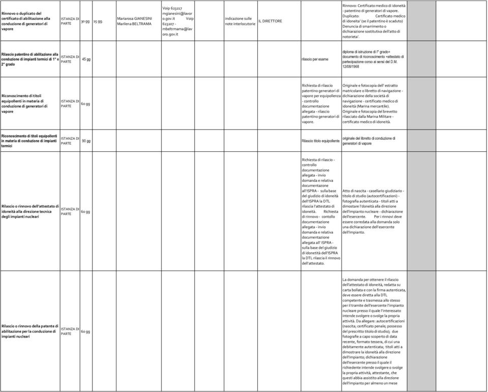 Rilascio patentino di abilitazione alla conduzione di impianti termici di 1 e 45 gg rilascio per esame 2 grado diploma di istruzione di I grado+ documento di riconoscimento +attestato di