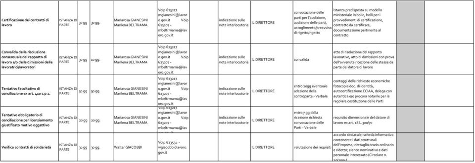 lavoratrici/lavoratori Tentativo facoltativo di conciliazione ex art. 410 c.p.c. Tentativo obbligatorio di conciliazione per licenziamento giustificato motivo oggettivo Verifica contratti di solidarietà 30 gg 10 gg.