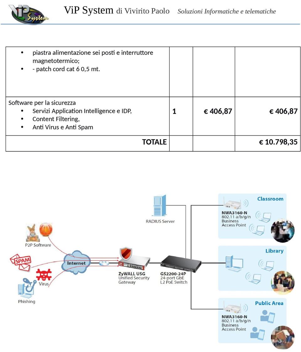 Software per la sicurezza Servizi Application