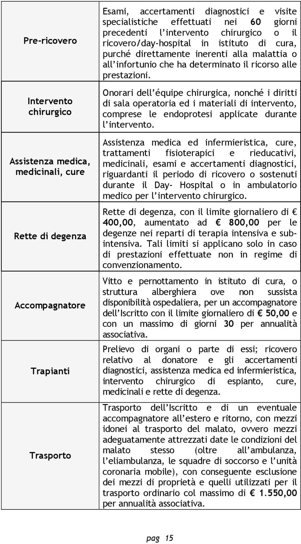 Onorari dell équipe chirurgica, nonché i diritti di sala operatoria ed i materiali di intervento, comprese le endoprotesi applicate durante l intervento.