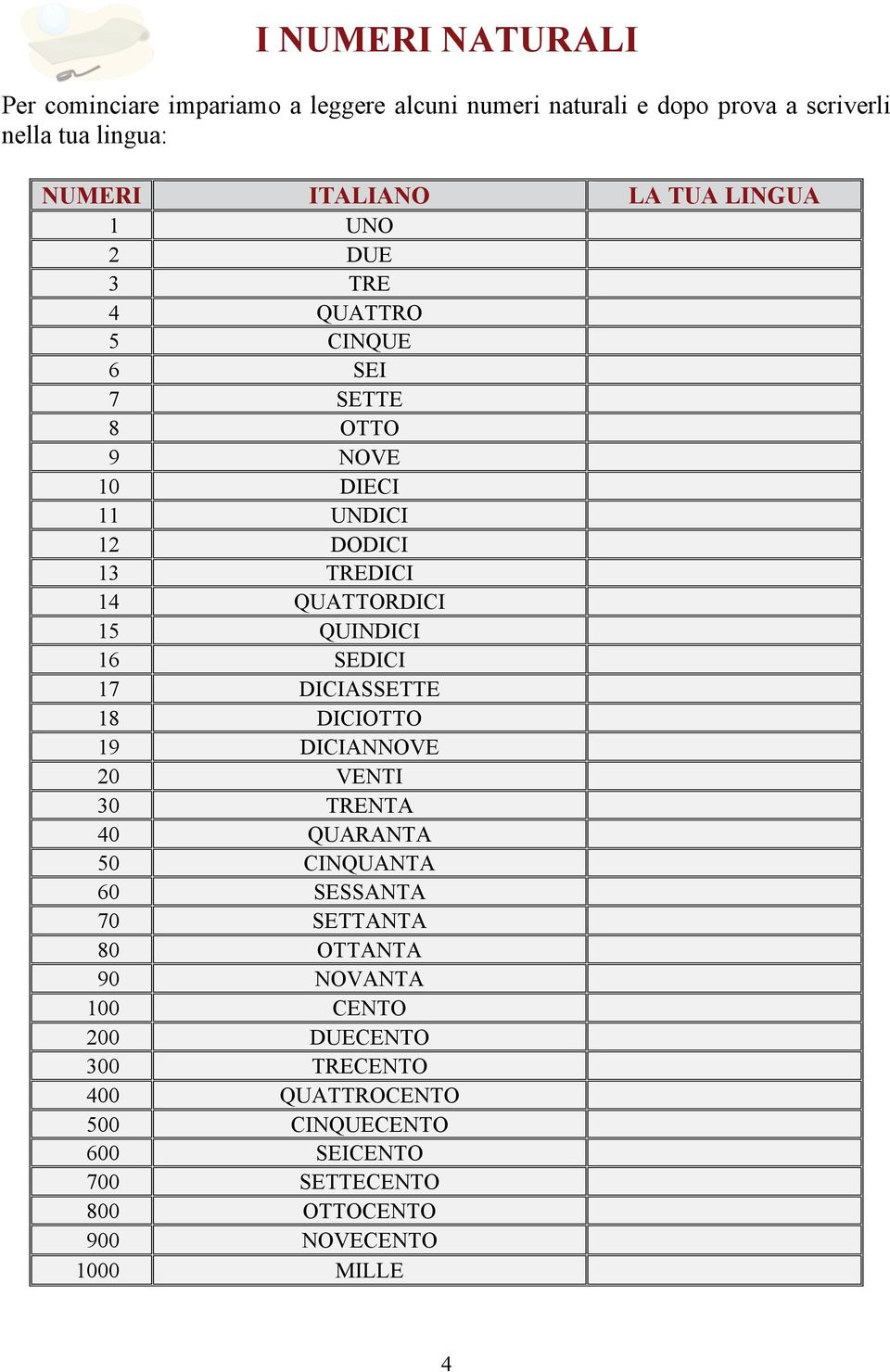 16 SEDICI 17 DICIASSETTE 18 DICIOTTO 19 DICIANNOVE 20 VENTI 30 TRENTA 40 QUARANTA 50 CINQUANTA 60 SESSANTA 70 SETTANTA 80 OTTANTA 90