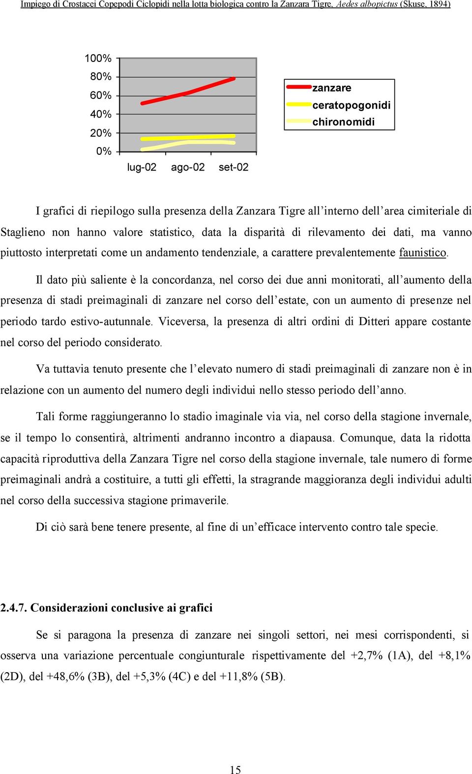 Il dato più saliente è la concordanza, nel corso dei due anni monitorati, all aumento della presenza di stadi preimaginali di zanzare nel corso dell estate, con un aumento di presenze nel periodo