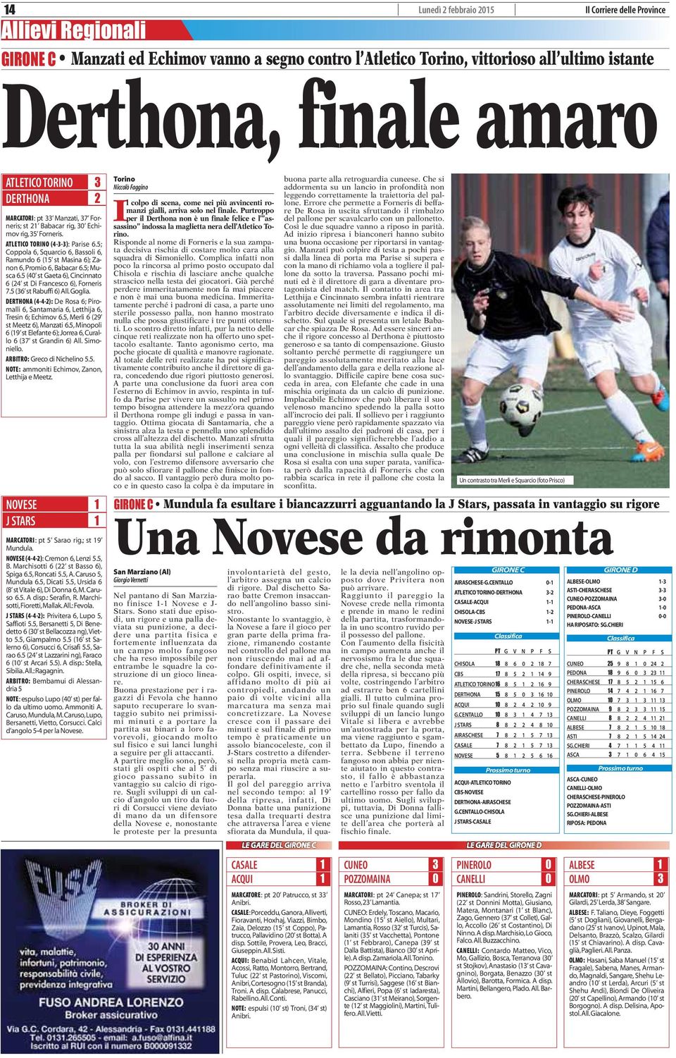 5 (40 st Gaeta 6), Cincinnato 6 (24 st Di Francesco 6), Forneris 7.5 (36 st Rabuffi 6) All. Goglia. DERTHONA (4-4-2): De Rosa 6; Piromalli 6, Santamaria 6, Letthija 6, Tresin 6; Echimov 6.