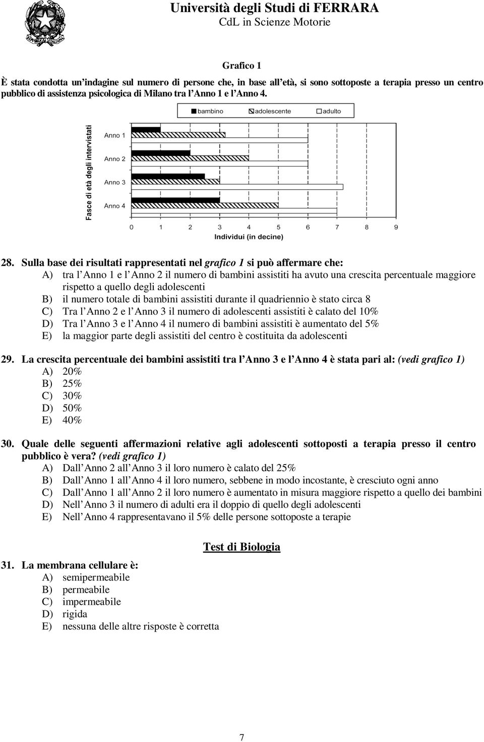 Sulla base dei risultati rappresentati nel grafico 1 si può affermare che: A) tra l Anno 1 e l Anno 2 il numero di bambini assistiti ha avuto una crescita percentuale maggiore rispetto a quello degli