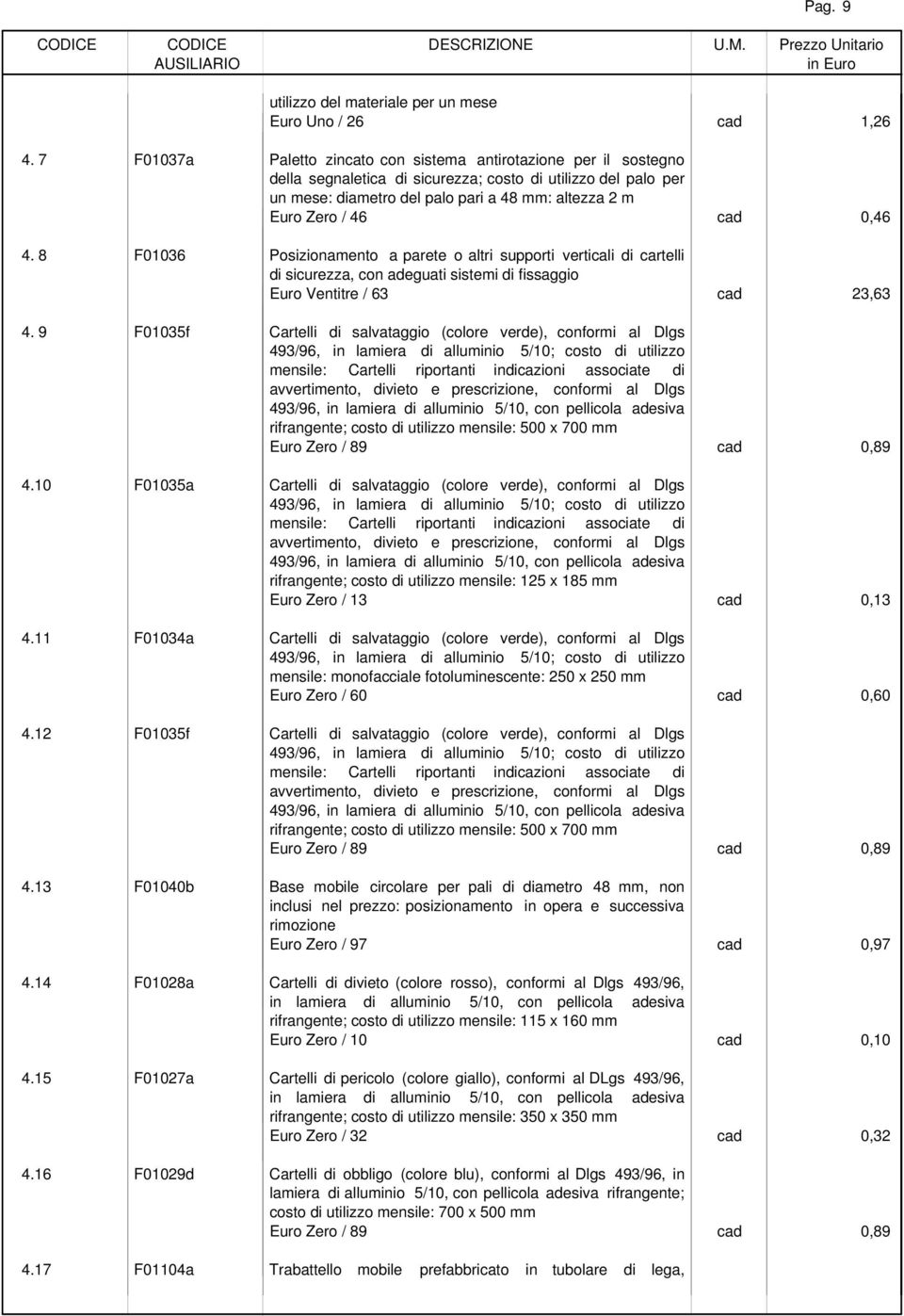 cad 0,46 4. 8 F01036 Posizionamento a parete o altri supporti verticali di cartelli di sicurezza, con adeguati sistemi di fissaggio Euro Ventitre / 63 cad 23,63 4.