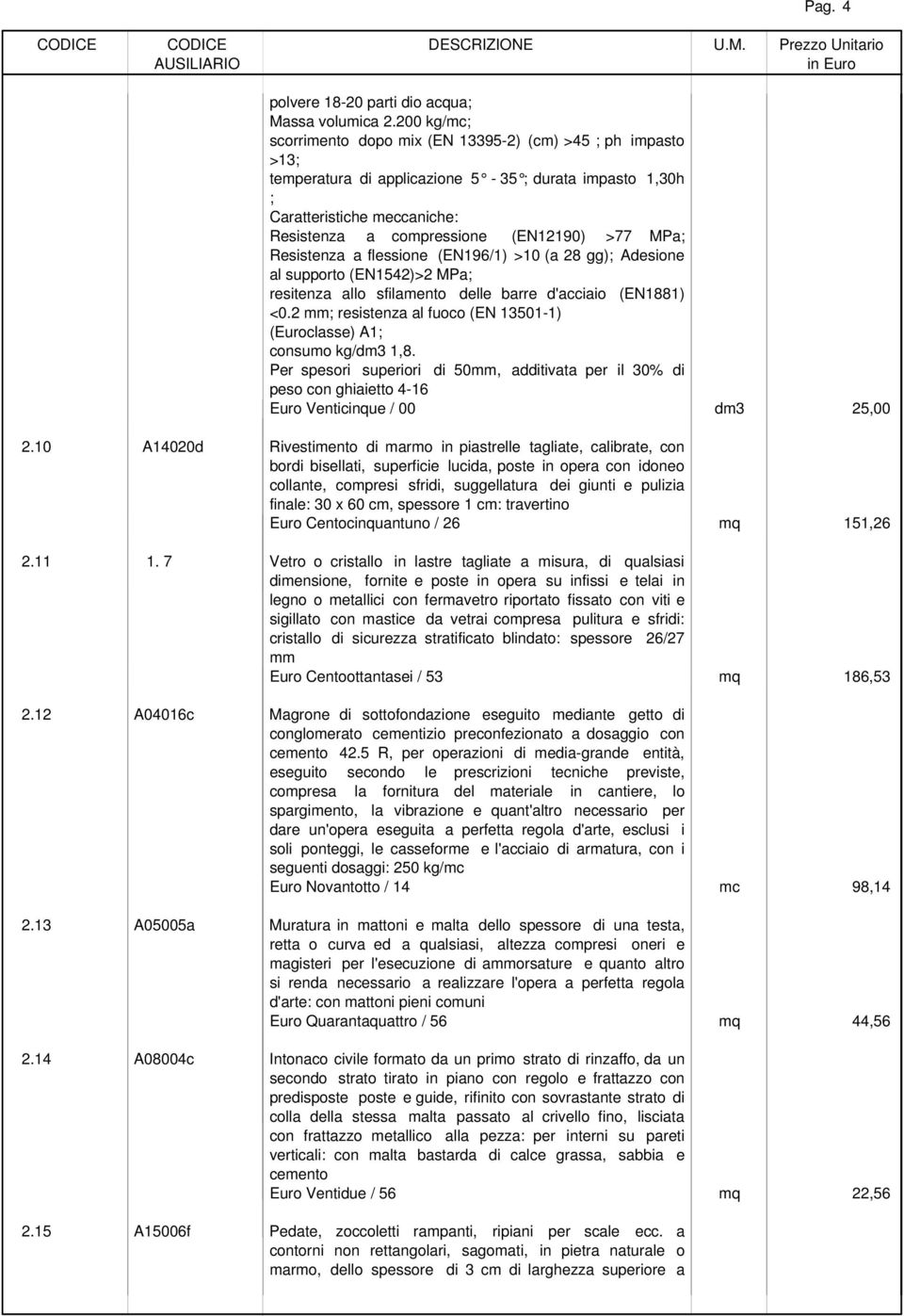 MPa; Resistenza a flessione (EN196/1) >10 (a 28 gg); Adesione al supporto (EN1542)>2 MPa; resitenza allo sfilamento delle barre d'acciaio (EN1881) <0.