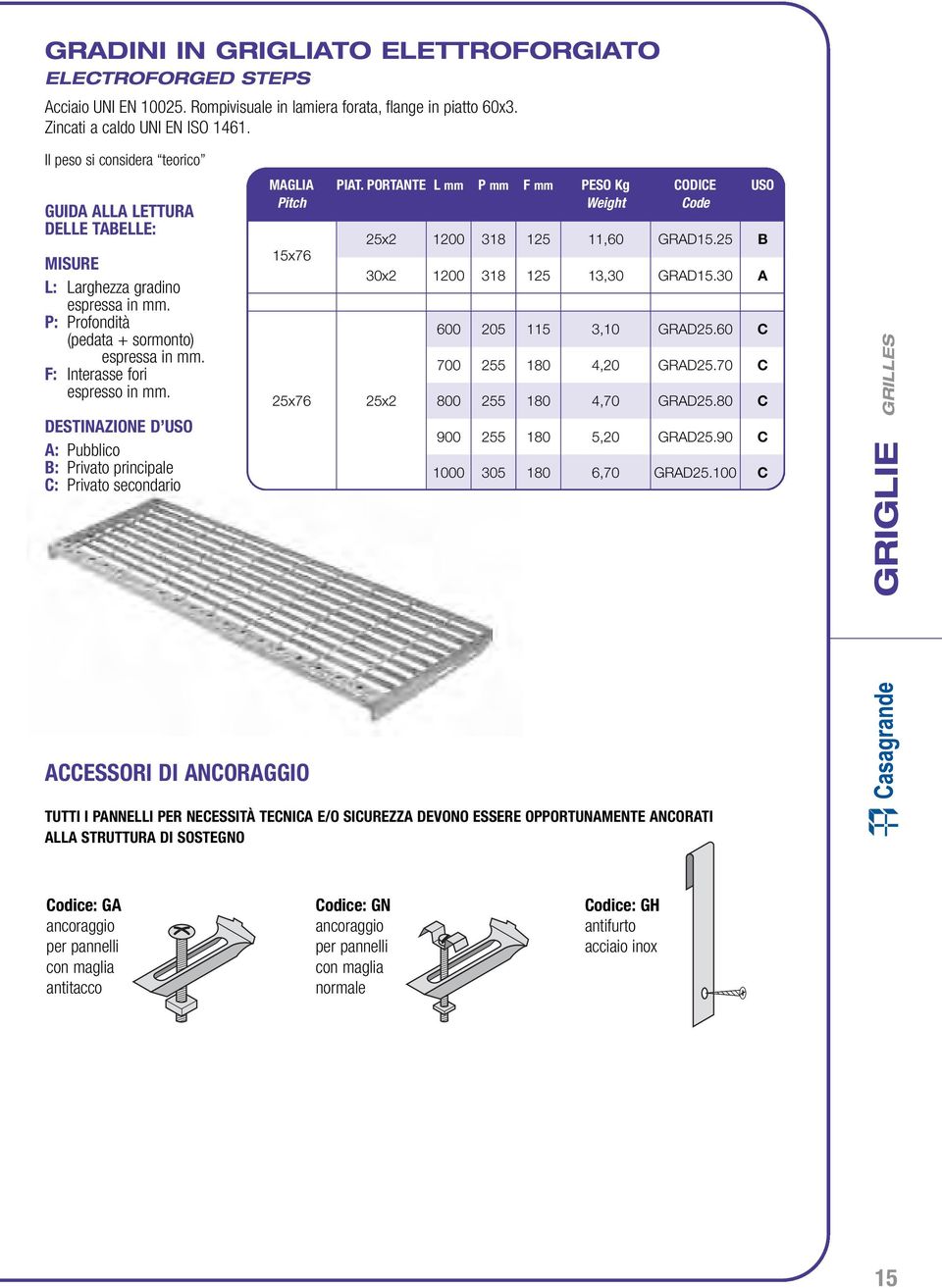 DESTINAZIONE D USO A: Pubblico B: Privato principale C: Privato secondario MAGLIA PIAT. PORTANTE L mm P mm F mm PESO Kg CODICE USO Pitch Weight Code 15x76 25x2 1200 318 125 11,60 GRAD15.