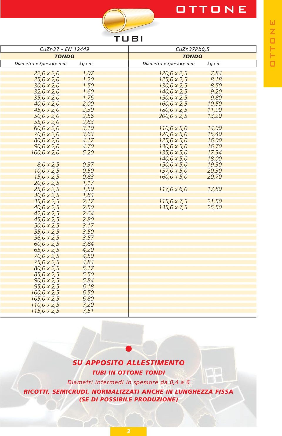 25,0 x 2,5 1,50 30,0 x 2,5 1,84 35,0 x 2,5 2,17 40,0 x 2,5 2,50 42,0 x 2,5 2,64 45,0 x 2,5 2,80 50,0 x 2,5 3,17 55,0 x 2,5 3,50 56,0 x 2,5 3,57 60,0 x 2,5 3,84 65,0 x 2,5 4,20 70,0 x 2,5 4,50 75,0 x