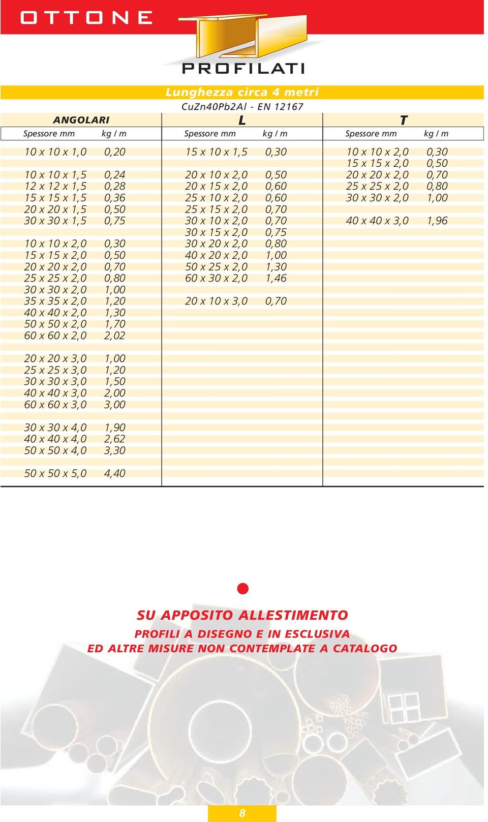 60 x 60 x 3,0 3,00 30 x 30 x 4,0 1,90 40 x 40 x 4,0 2,62 50 x 50 x 4,0 3,30 50 x 50 x 5,0 4,40 PROFILATI Lunghezza circa 4 metri CuZn40Pb2Al - EN 12167 L Spessore mm kg / m 15 x 10 x 1,5 0,30 20 x 10