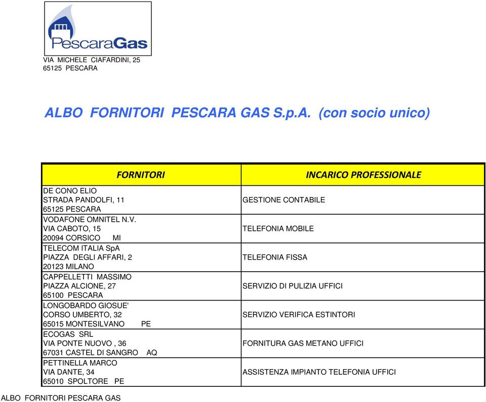 GIOSUE' CORSO UMBERTO, 32 ECOGAS SRL VIA PONTE NUOVO, 36 67031 CASTEL DI SANGRO AQ PETTINELLA MARCO VIA DANTE, 34 GESTIONE CONTABILE