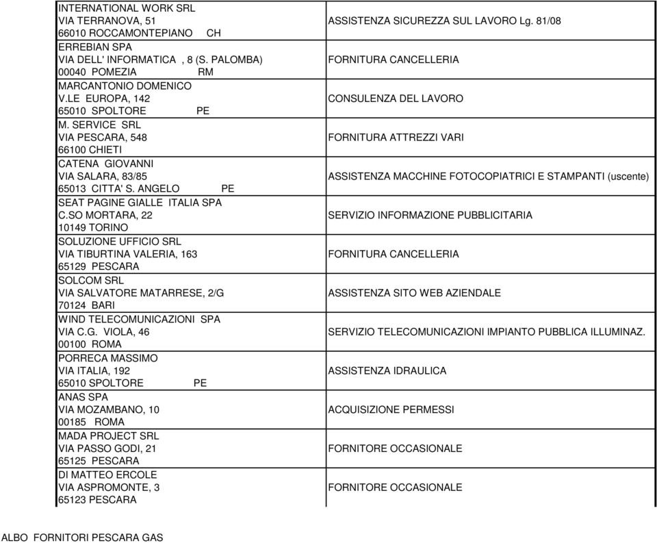 SO MORTARA, 22 10149 TORINO SOLUZIONE UFFICIO SRL VIA TIBURTINA VALERIA, 163 SOLCOM SRL VIA SALVATORE MATARRESE, 2/G 