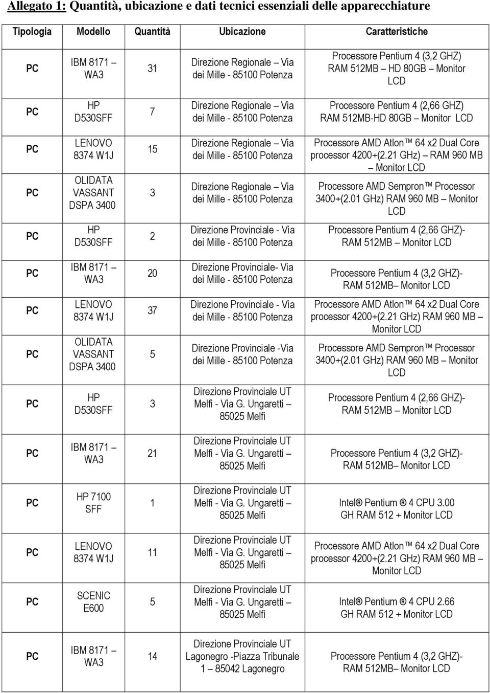 01 GHz) RAM 960 MB Monitor Direzione Provinciale - Via Processore Pentium 4 (,66 GHZ)- RAM 51MB 0 Direzione Provinciale- Via Processore Pentium 4 (3, GHZ)- RAM 51MB 37 5 Direzione Provinciale - Via