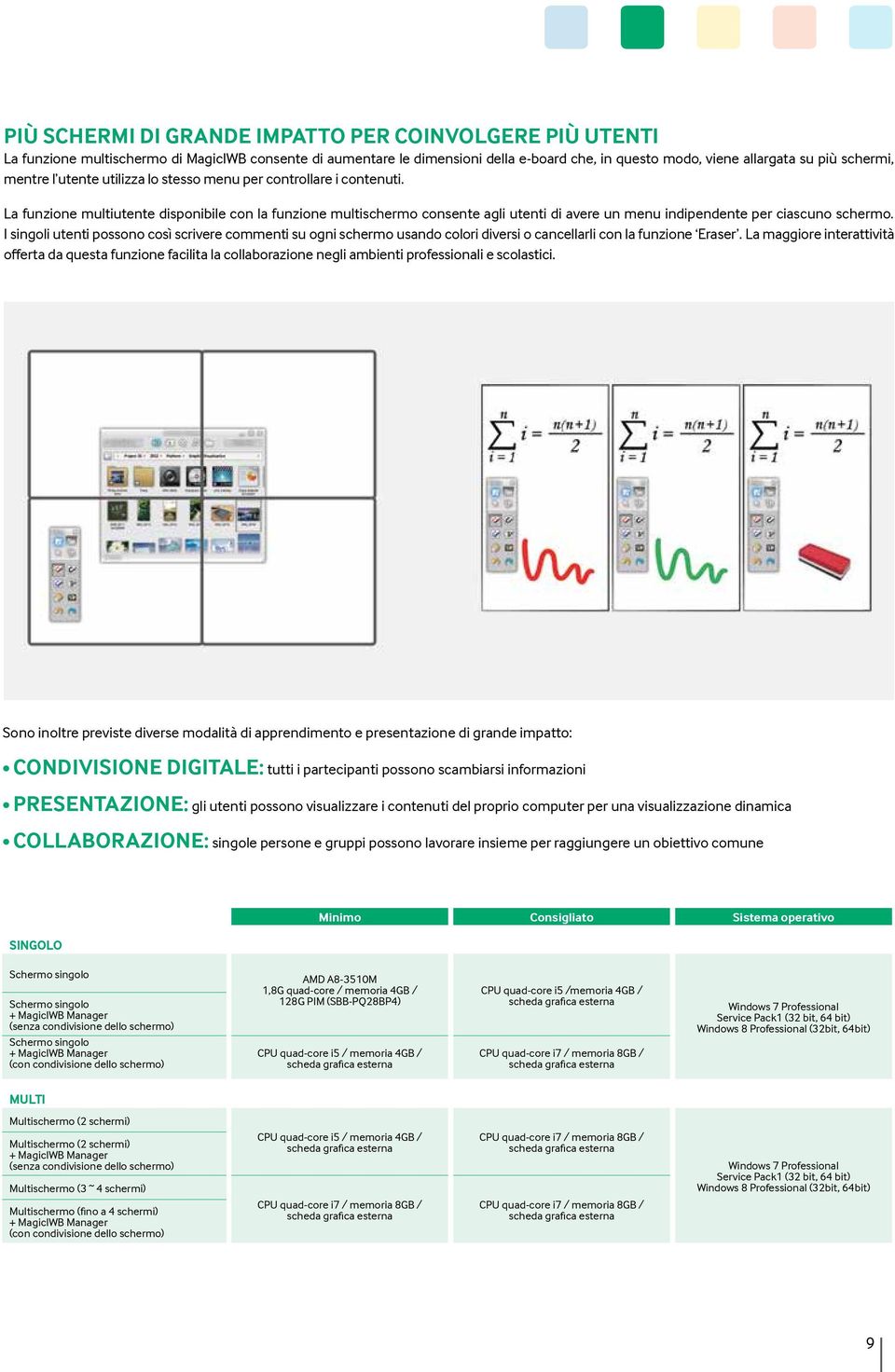 La funzione multiutente disponibile con la funzione multischermo consente agli utenti di avere un menu indipendente per ciascuno schermo.