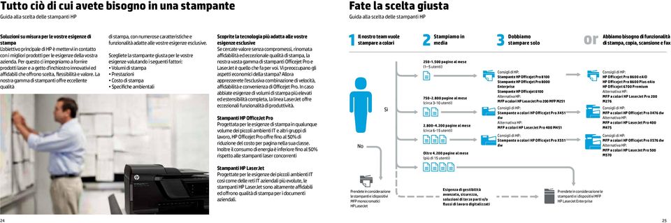 Per questo ci impegniamo a fornire prodotti laser e a getto d'inchiostro innovativi ed affidabili che offrono scelta, flessibilità e valore.