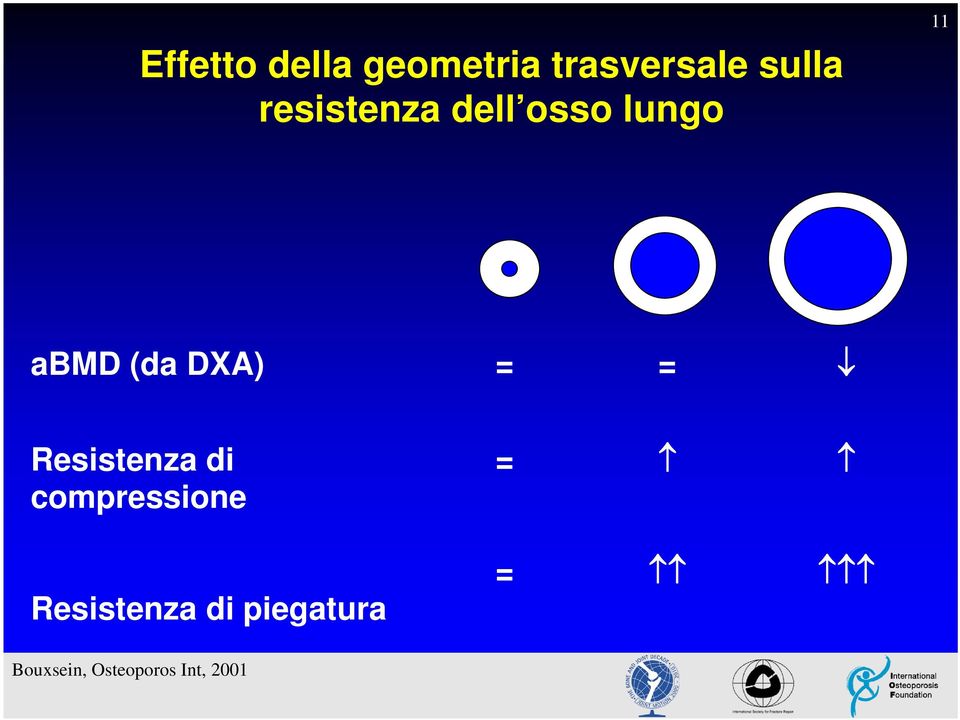 = = Resistenza di compressione = Resistenza