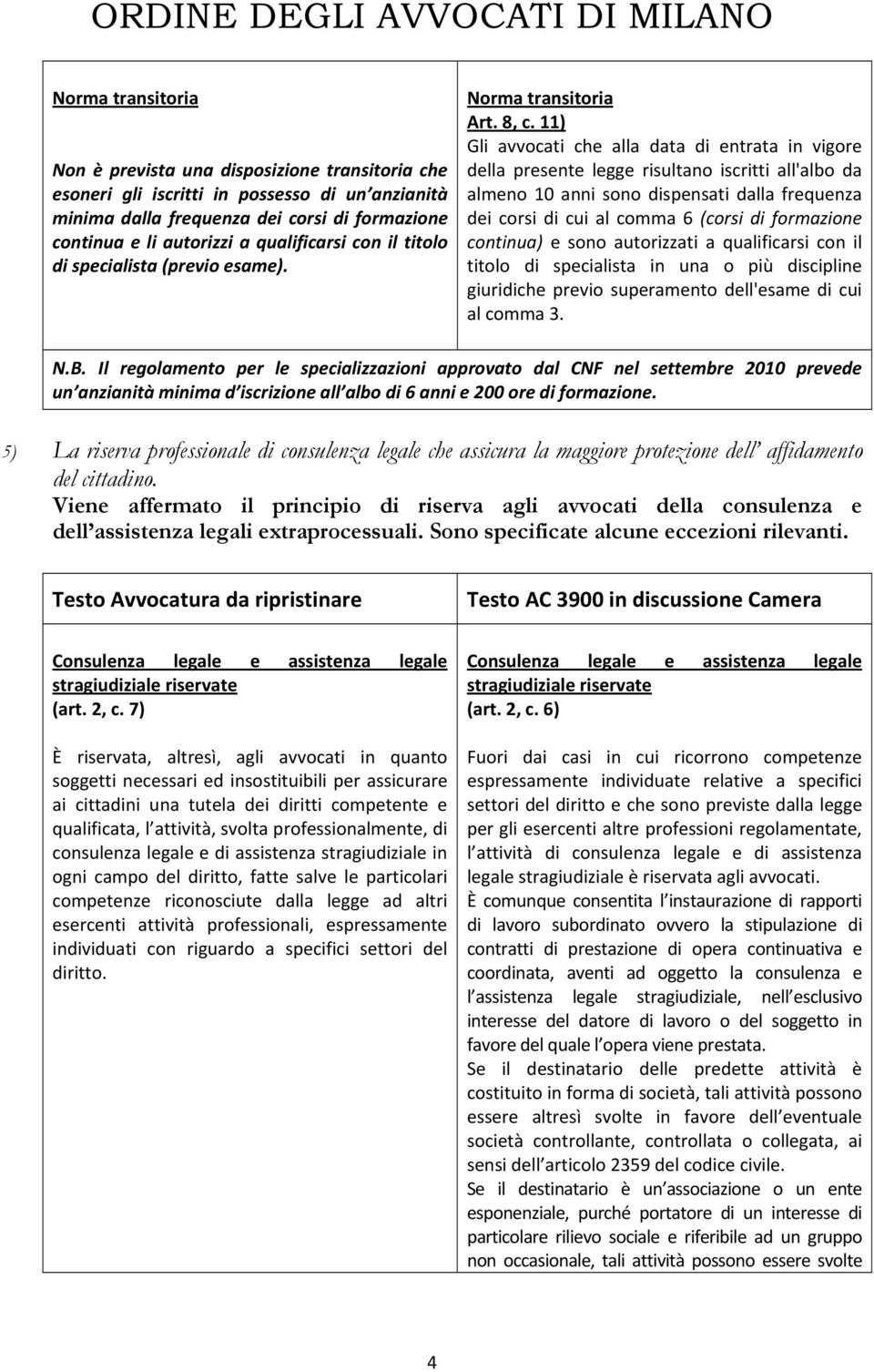 11) Gli avvocati che alla data di entrata in vigore della presente legge risultano iscritti all'albo da almeno 10 anni sono dispensati dalla frequenza dei corsi di cui al comma 6 (corsi di formazione