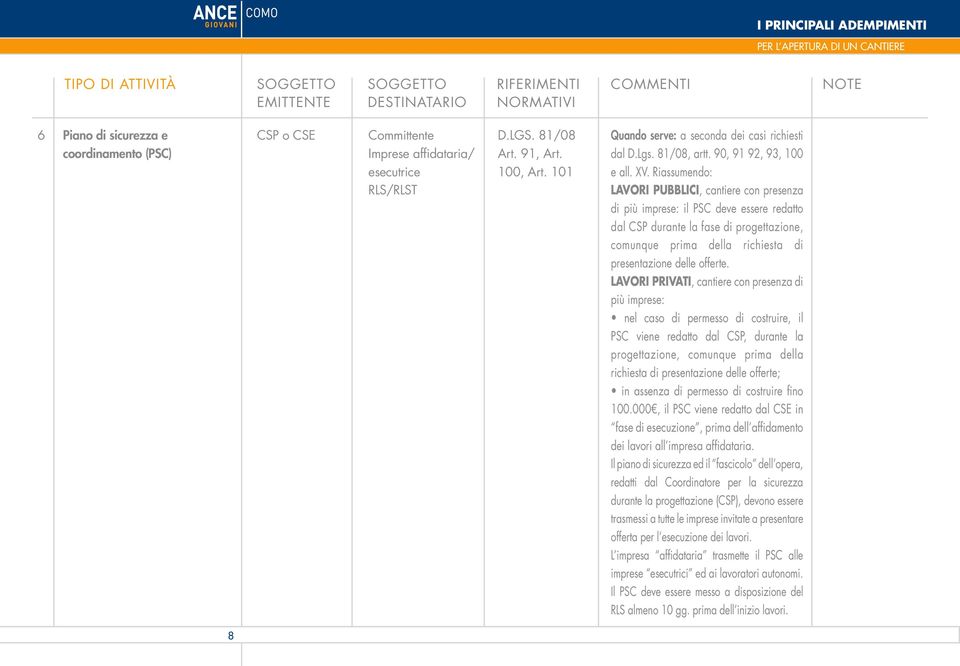 Riassumendo: RLS/RLST LAVORI PUBBLICI, cantiere con presenza di più imprese: il PSC deve essere redatto dal CSP durante la fase di progettazione, comunque prima della richiesta di presentazione delle