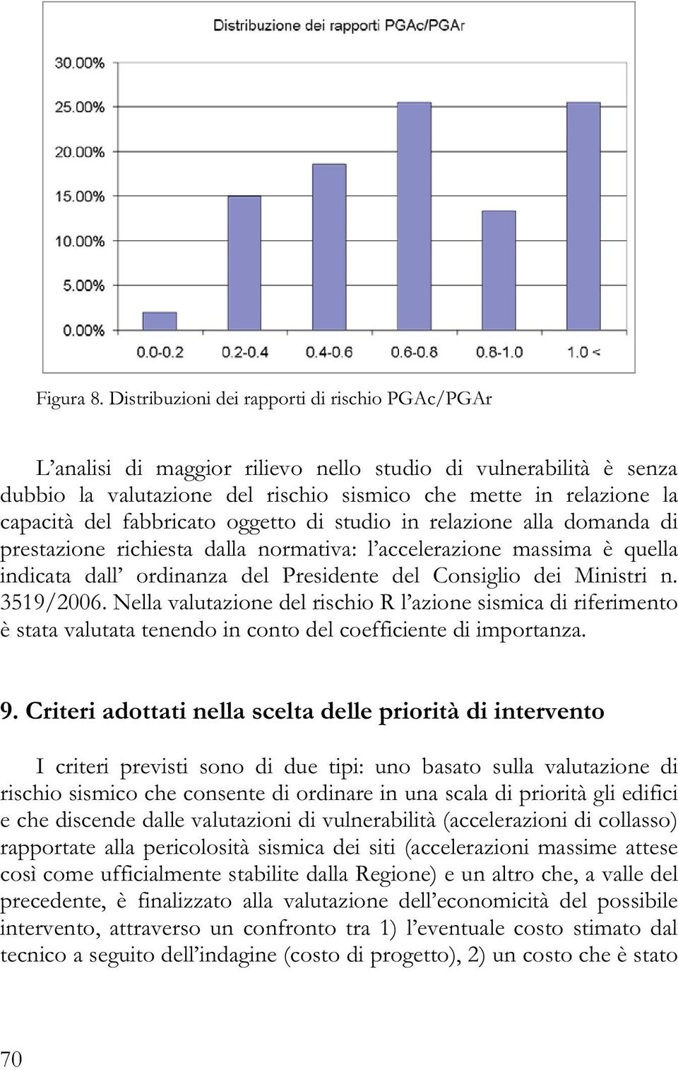 fabbricato oggetto di studio in relazione alla domanda di prestazione richiesta dalla normativa: l accelerazione massima è quella indicata dall ordinanza del Presidente del Consiglio dei Ministri n.