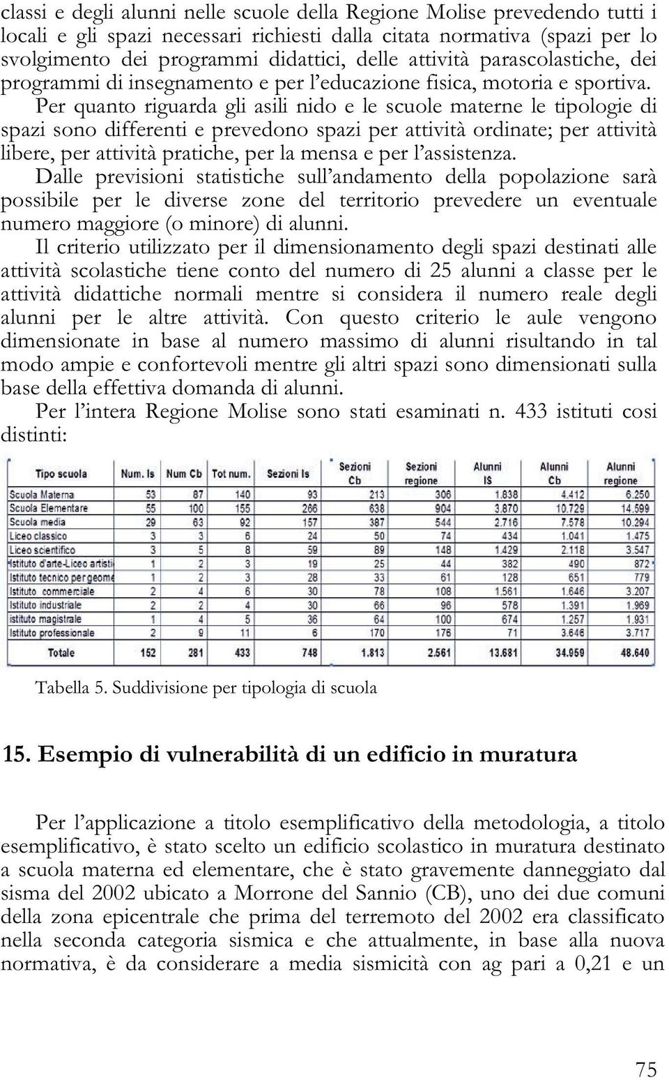 Per quanto riguarda gli asili nido e le scuole materne le tipologie di spazi sono differenti e prevedono spazi per attività ordinate; per attività libere, per attività pratiche, per la mensa e per l