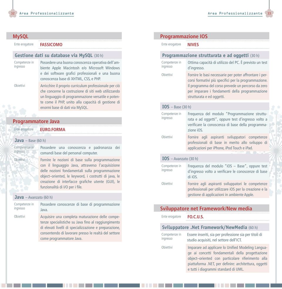 Arricchire il proprio curriculum professionale per ciò che concerne la costruzione di siti web utilizzando un linguaggio di programmazione versatile e potente come il PHP, unito alla capacità di