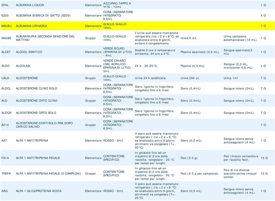 ALDOSTERONE-CORTISOLO-PRA DOPO CARICO SALINO VERDE SCURO (EPARINA DI LITIO) - 4mL AAT ALFA 1 ANTITRIPSINA Elementare ROSSO - 6mL FA1A ALFA 1 ANTITRIPSINA FECALE Elementare CONTENITORE SPECIFICO TREFA