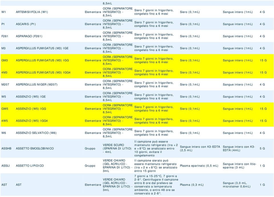 Elementare ASSHB ASSETTO EMOGLOBINICO ASSLI ASSETTO LIPIDICO AST AST Elementare VERDE SCURO (EPARINA DI LITIO) - 4mL Il campione può essere mantenuto refrigerato (tra +2 e +8 C) se analizzato entro