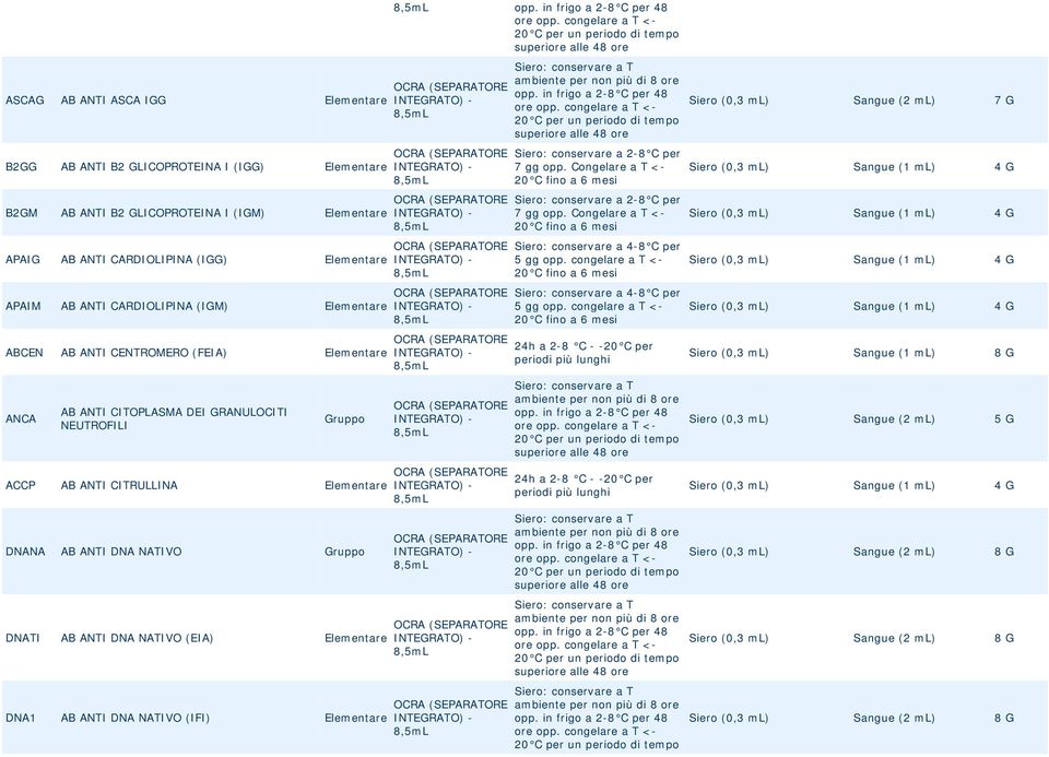 (EIA) Elementare DNA1 AB ANTI DNA NATIVO (IFI) Elementare opp. in frigo a 2-8 C per 48 ore opp.