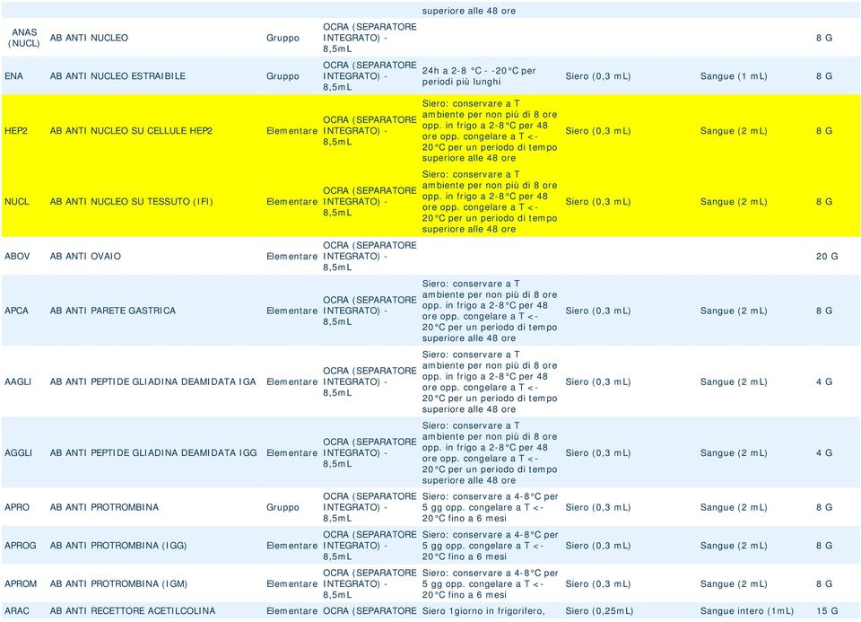 Elementare APROM AB ANTI PROTROMBINA (IGM) Elementare superiore alle 48 ore 24h a 2-8 C - -20 C per Siero: conservare a T ambiente per non più di 8 ore opp. in frigo a 2-8 C per 48 ore opp.